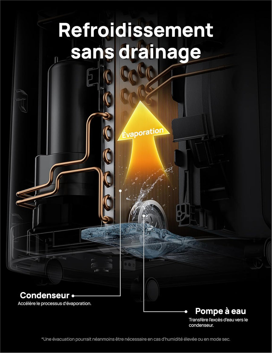 Technologie sans vidange du Dreo AC515S