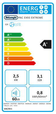 Étiquette énergétique officielle classe A+ du Pinguino Extreme